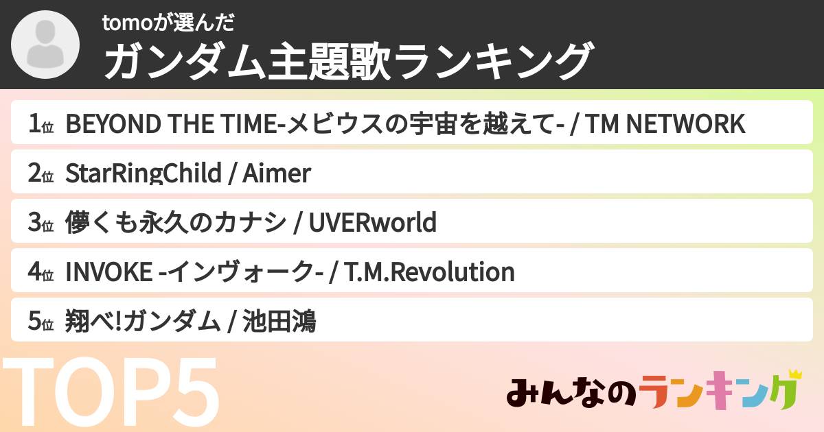 tomoさんの「ガンダム主題歌ランキング」