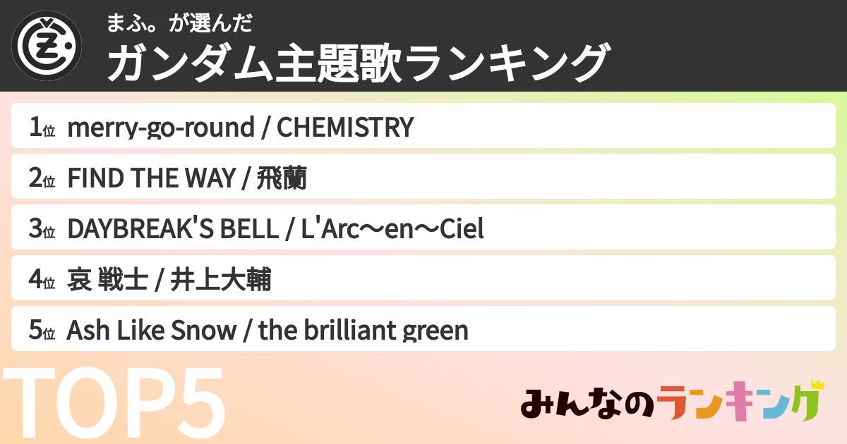 まふ。さんの「ガンダム主題歌ランキング」