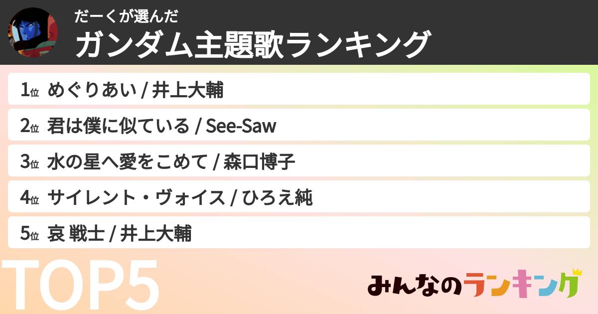 だーくさんの「ガンダム主題歌ランキング」