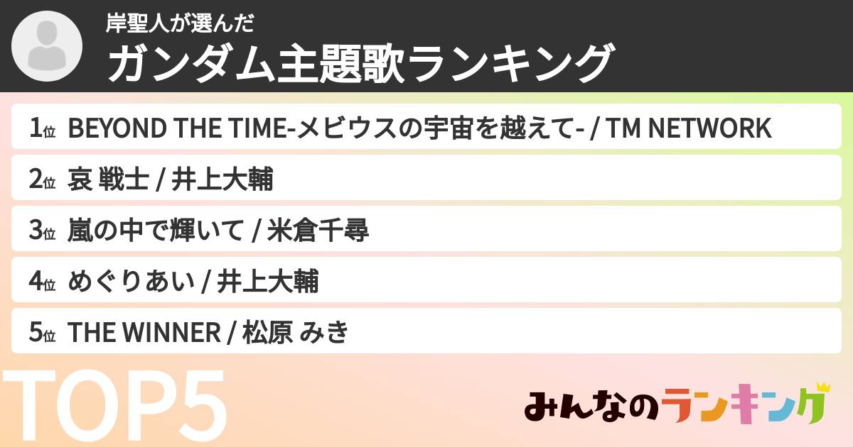 岸聖人さんの「ガンダム主題歌ランキング」