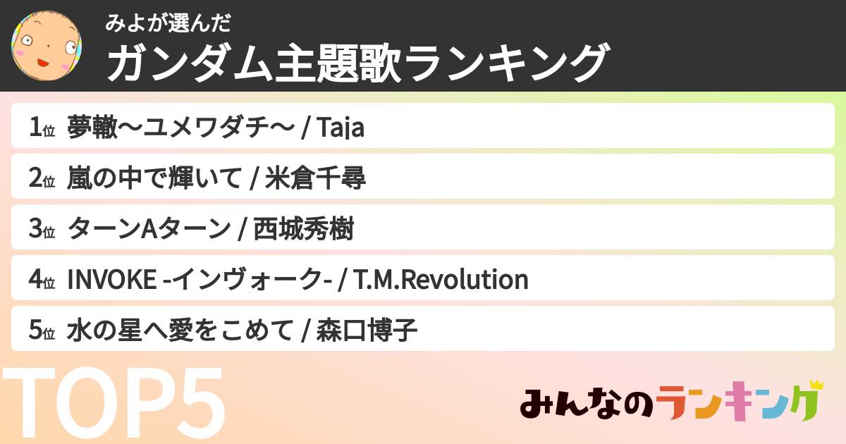 みよさんの「ガンダム主題歌ランキング」