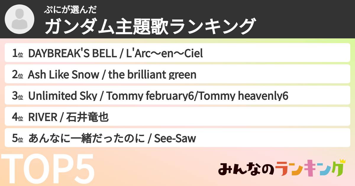 ぷにさんの「ガンダム主題歌ランキング」