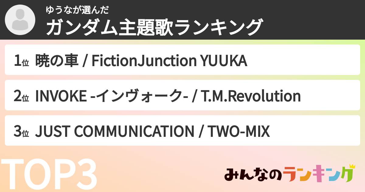 ゆうなさんの「ガンダム主題歌ランキング」