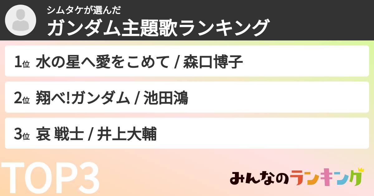 シムタケさんの「ガンダム主題歌ランキング」