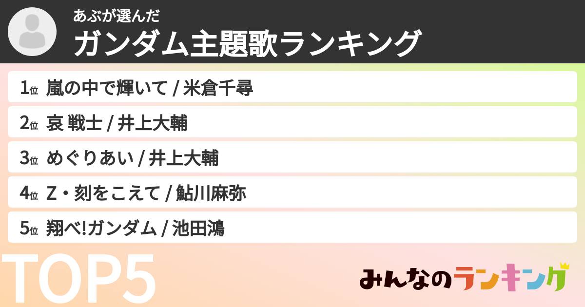 あぶさんの「ガンダム主題歌ランキング」