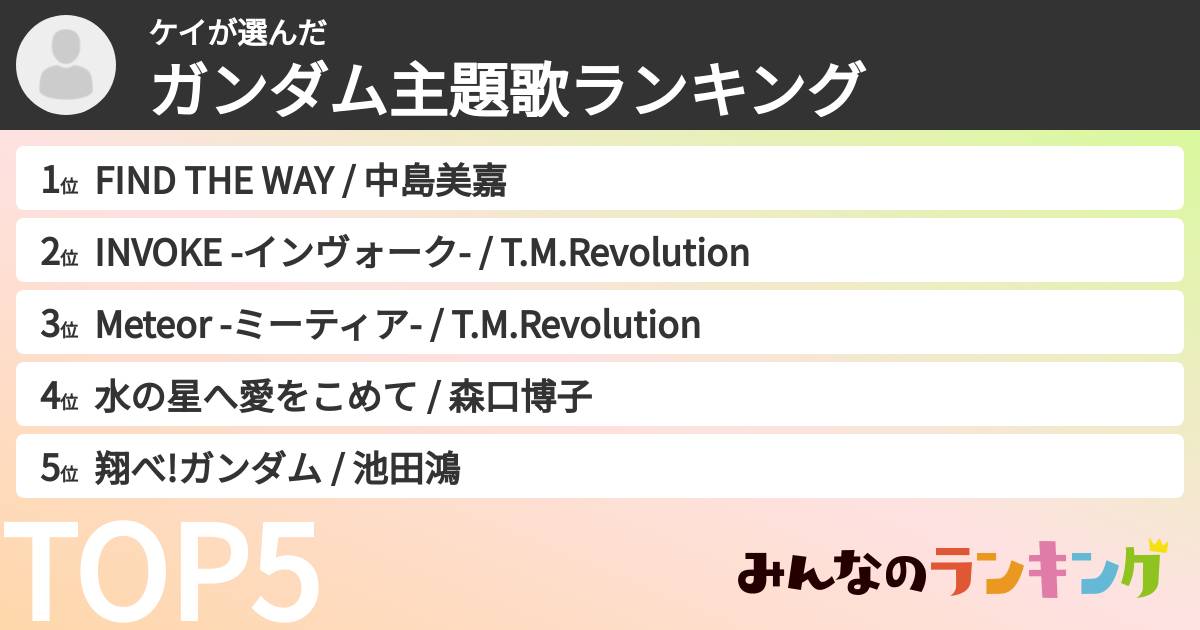 ケイさんの「ガンダム主題歌ランキング」