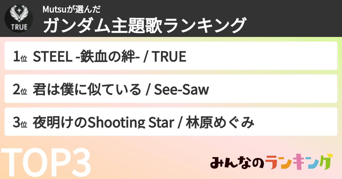 Mutsuさんの「ガンダム主題歌ランキング」