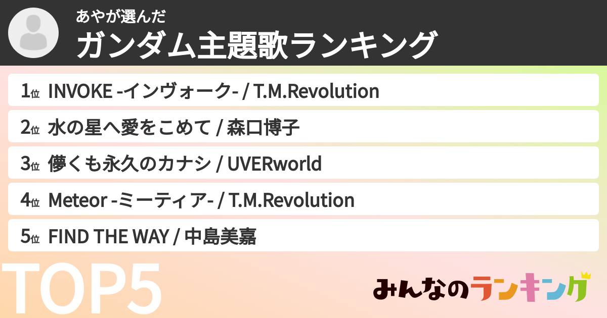 あやさんの「ガンダム主題歌ランキング」