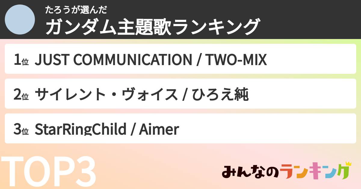たろうさんの「ガンダム主題歌ランキング」