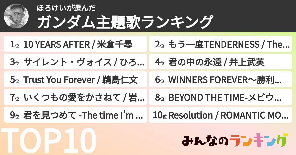 ほろけいさんの「ガンダム主題歌ランキング」