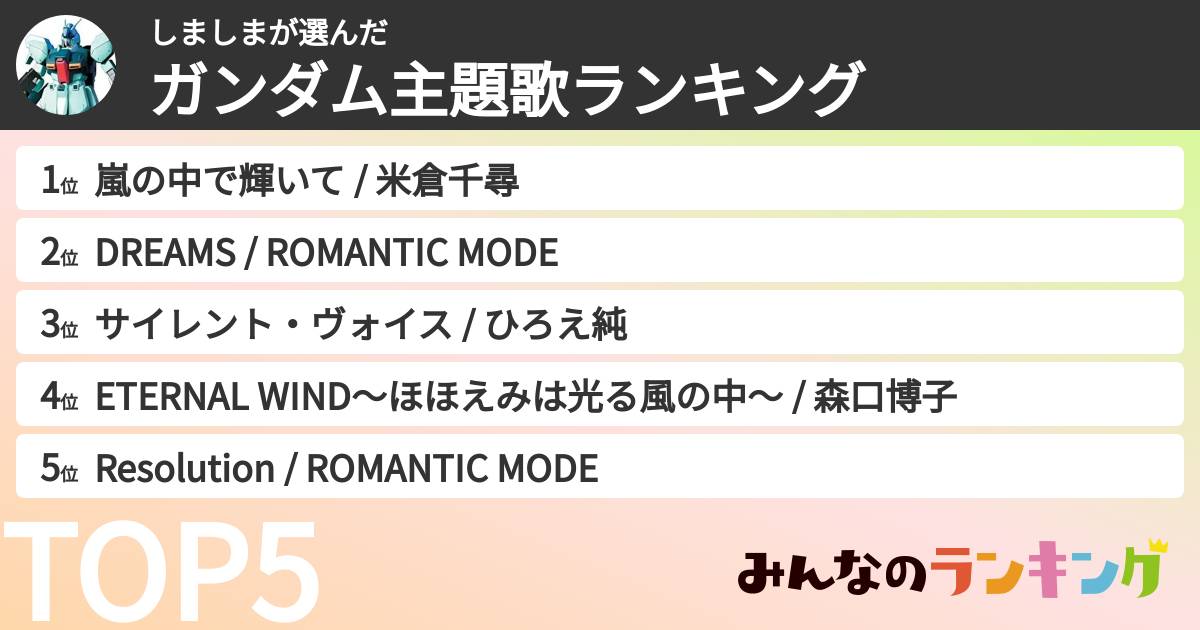 しましまさんの「ガンダム主題歌ランキング」
