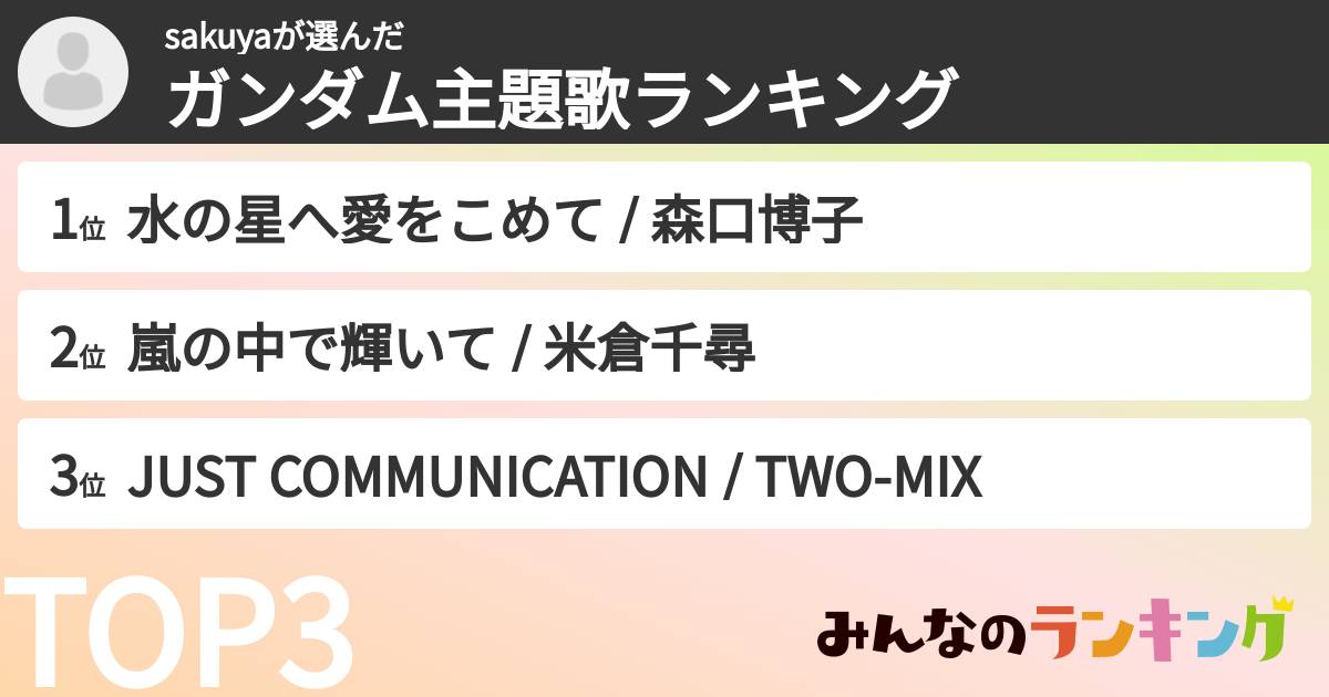 sakuyaさんの「ガンダム主題歌ランキング」