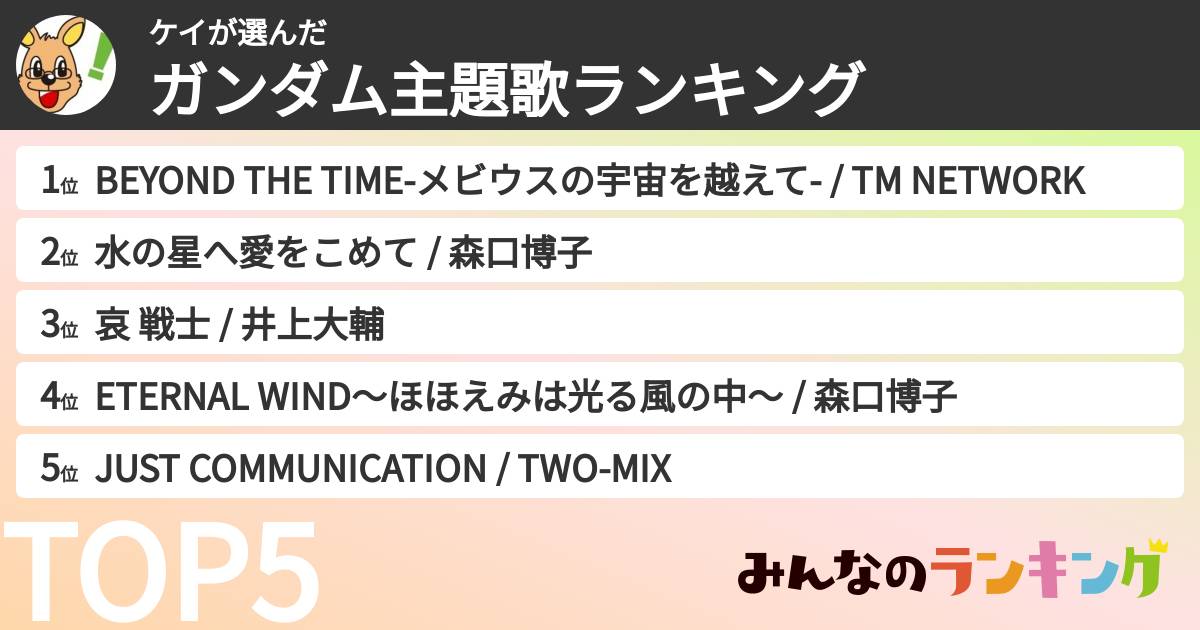 ケイさんの「ガンダム主題歌ランキング」