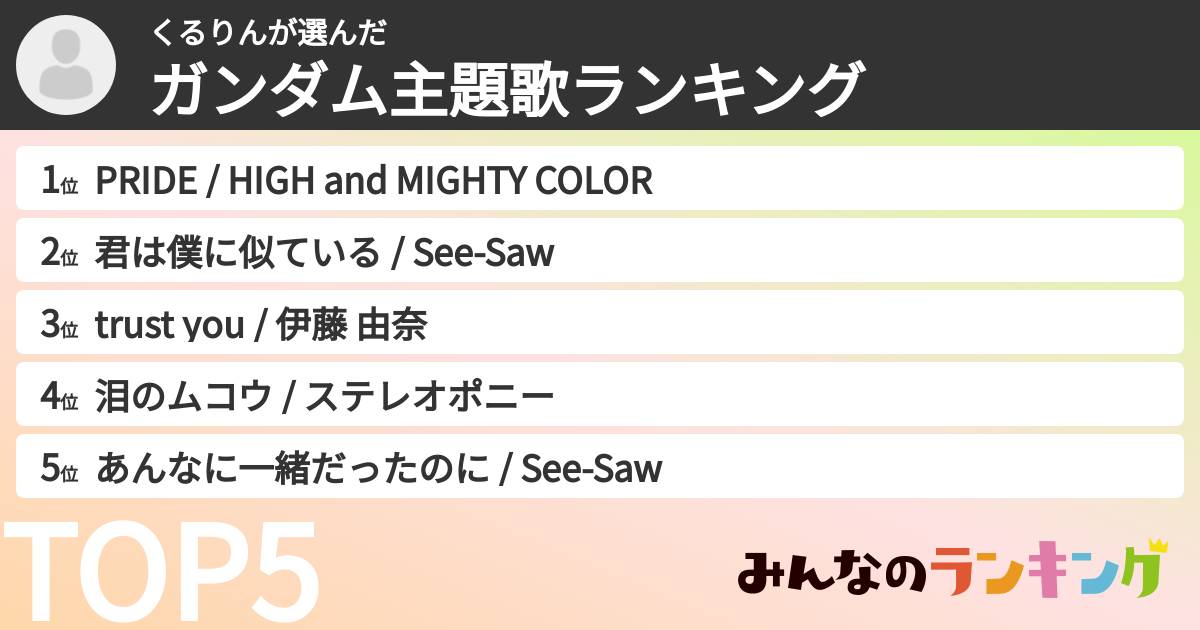 くるりんさんの「ガンダム主題歌ランキング」