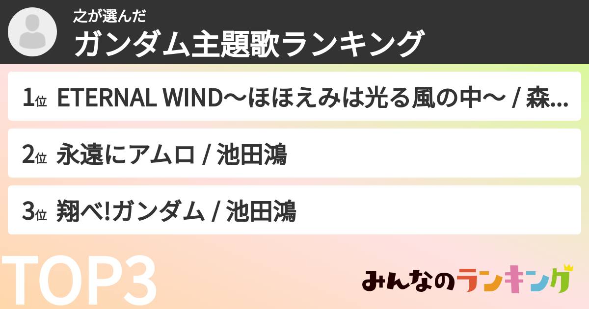 之さんの「ガンダム主題歌ランキング」