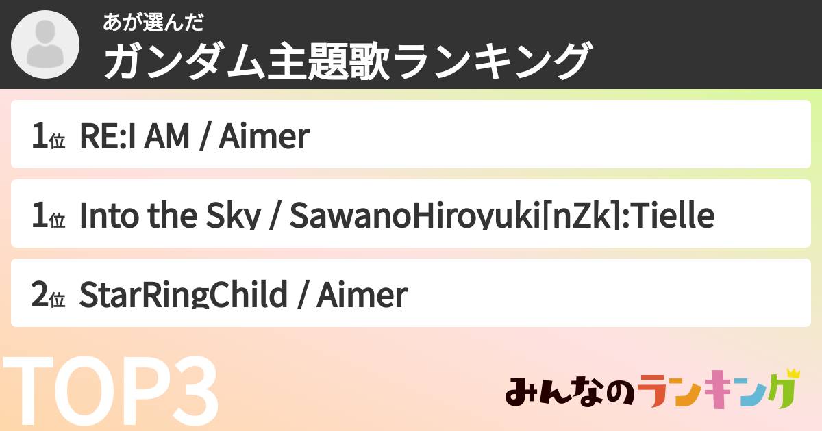 あさんの「ガンダム主題歌ランキング」