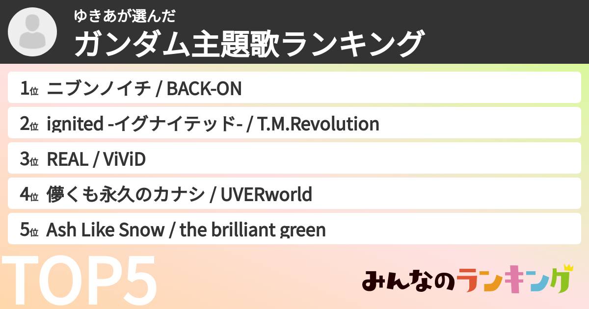 ゆきあさんの「ガンダム主題歌ランキング」