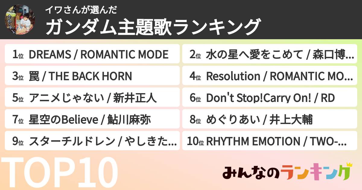 イワさんさんの「ガンダム主題歌ランキング」