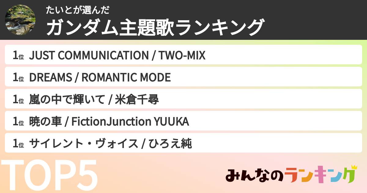 たいとさんの「ガンダム主題歌ランキング」