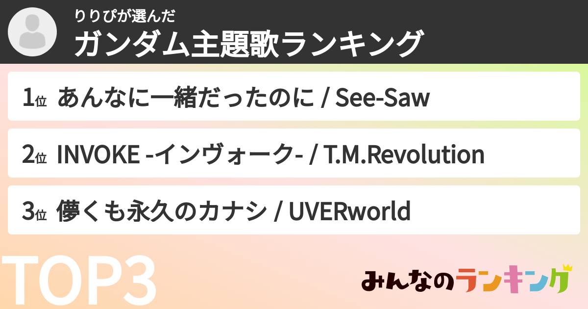 りりぴさんの「ガンダム主題歌ランキング」