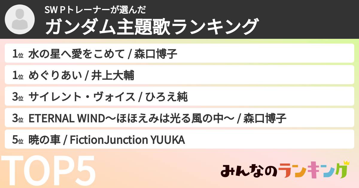 SW Pトレーナーさんの「ガンダム主題歌ランキング」