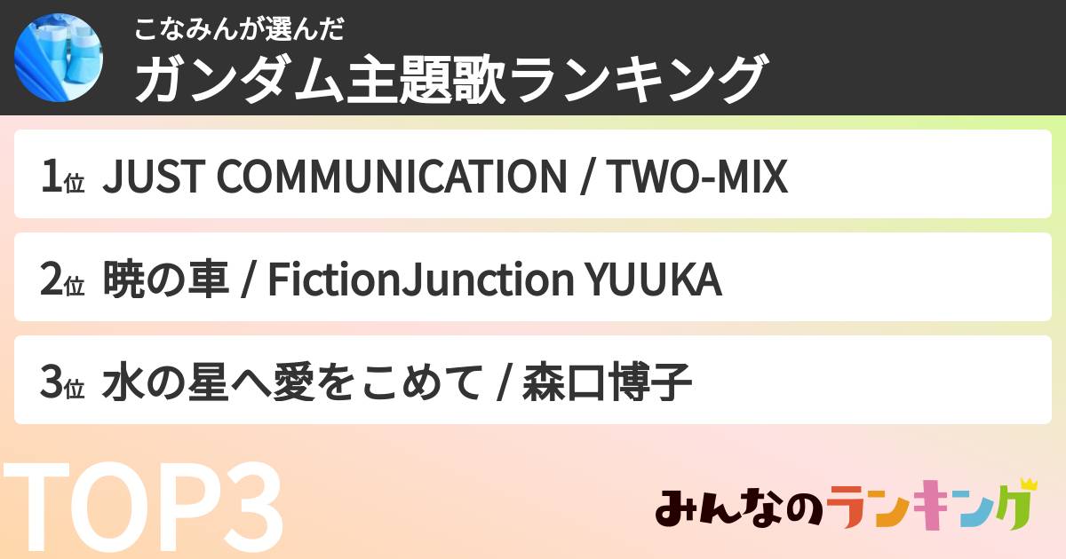 こなみんさんの「ガンダム主題歌ランキング」