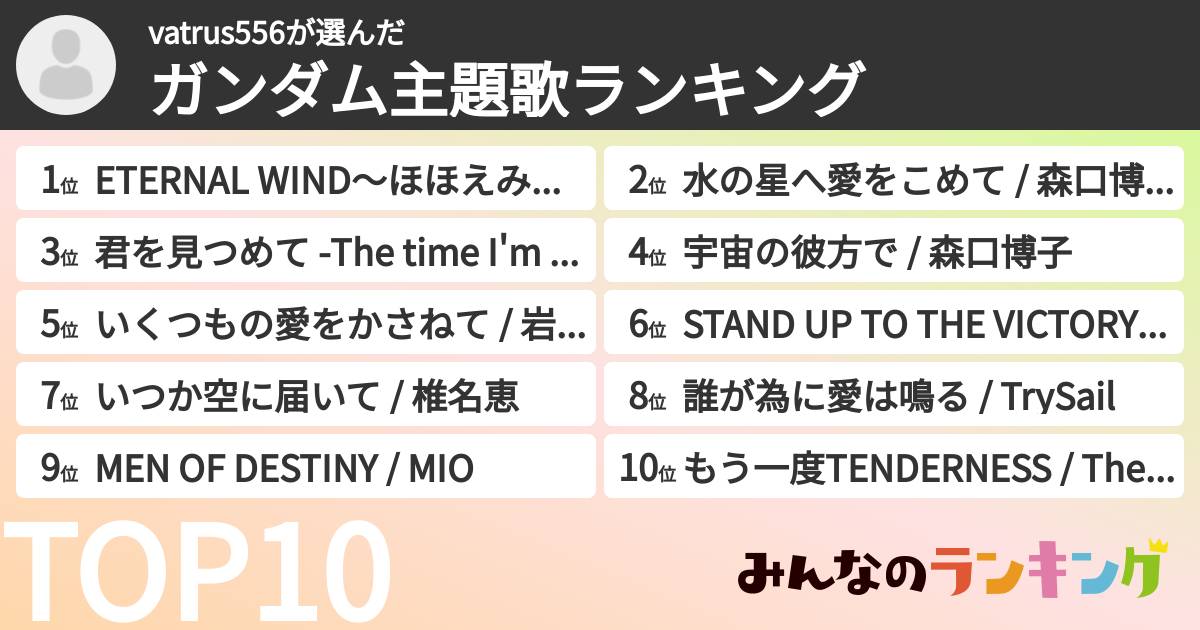 vatrus556さんの「ガンダム主題歌ランキング」