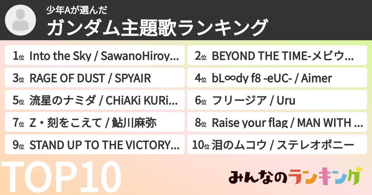 少年Aさんの「ガンダム主題歌ランキング」