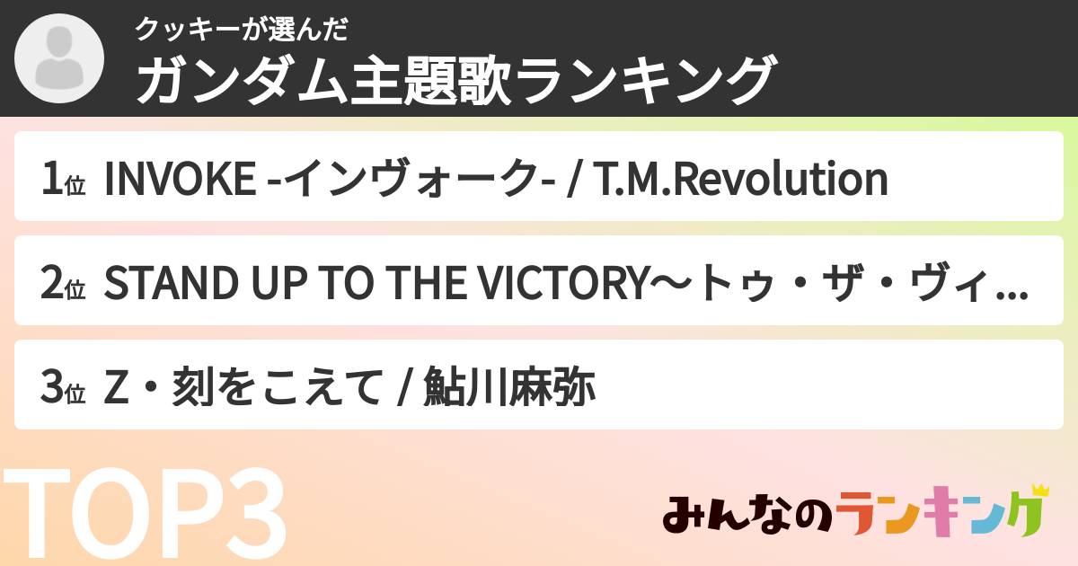 クッキーさんの「ガンダム主題歌ランキング」