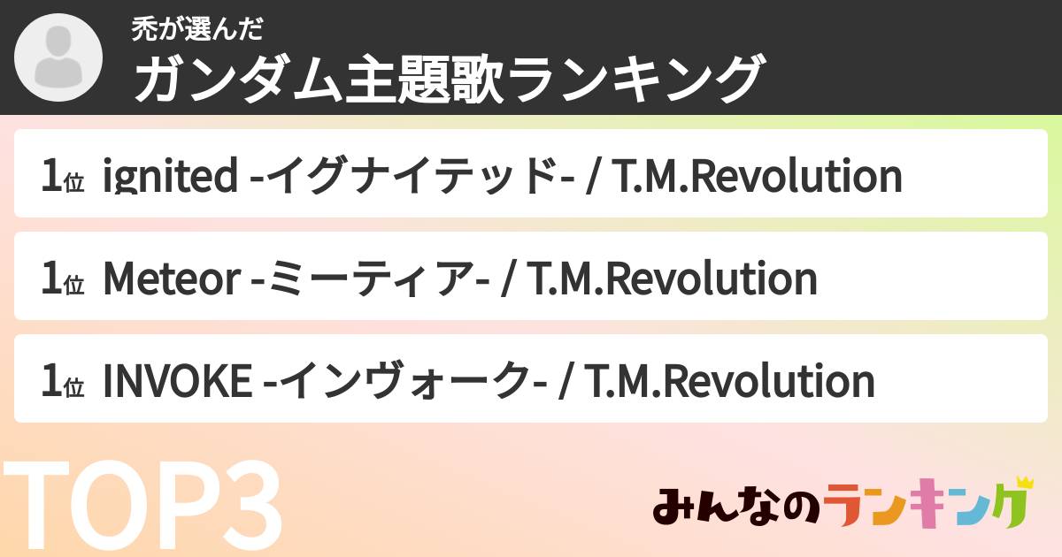 禿さんの「ガンダム主題歌ランキング」
