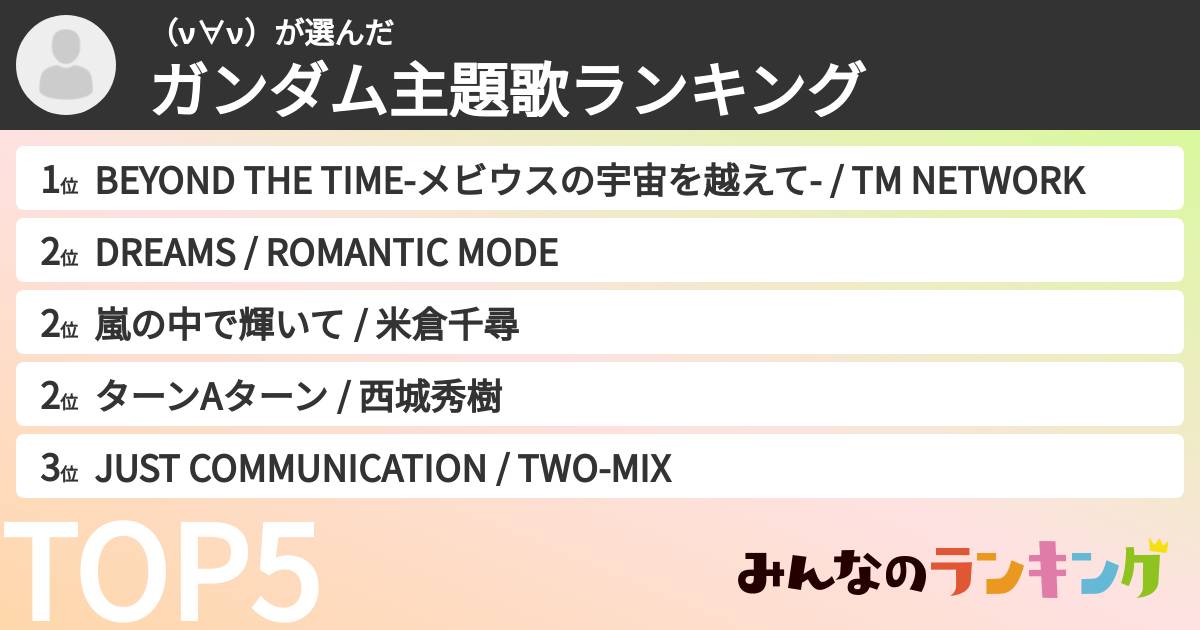 (ν∀ν)さんの「ガンダム主題歌ランキング」
