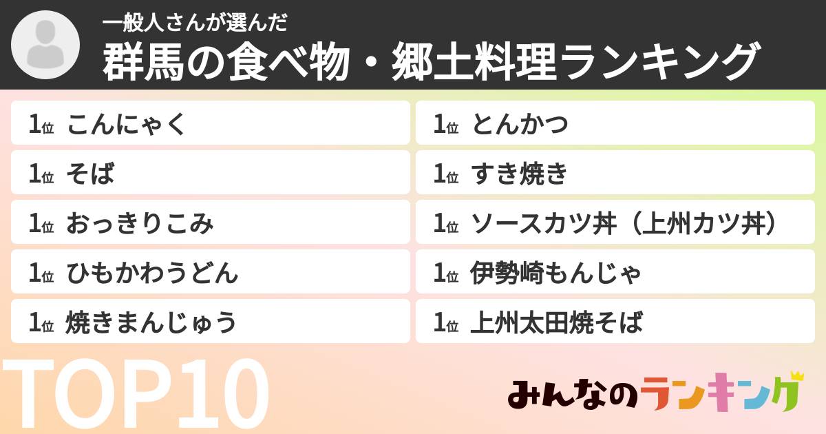 一般人さんさんの「群馬の食べ物・郷土料理ランキング」