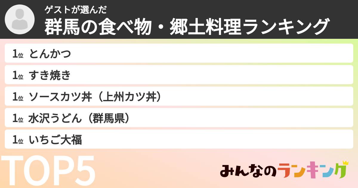 ゲストさんの「群馬の食べ物・郷土料理ランキング」