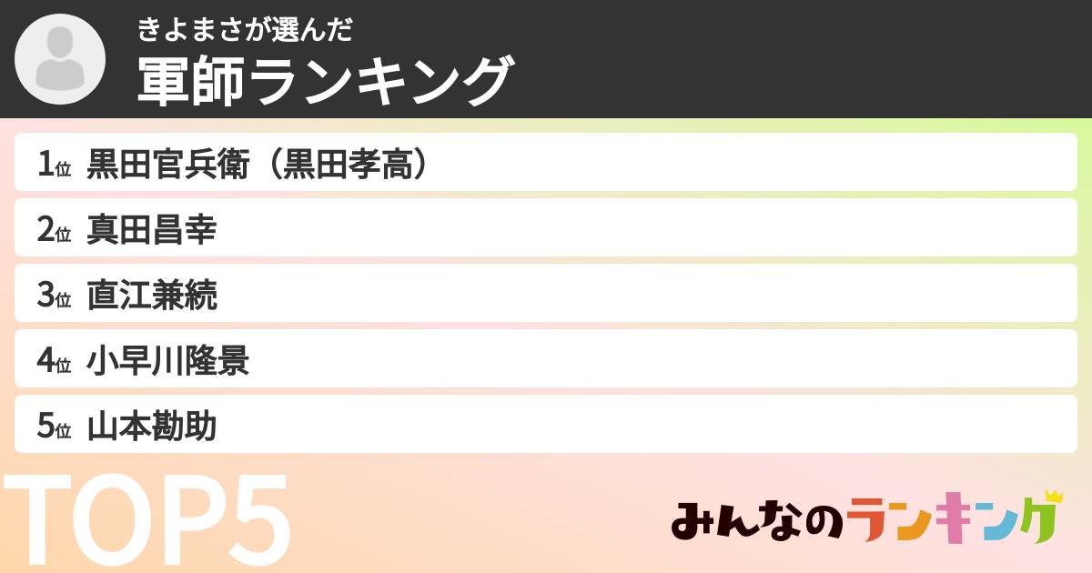 きよまささんの「軍師ランキング」