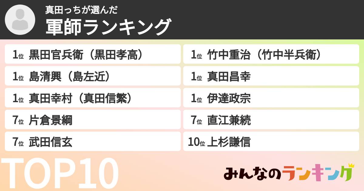 真田っちさんの「軍師ランキング」
