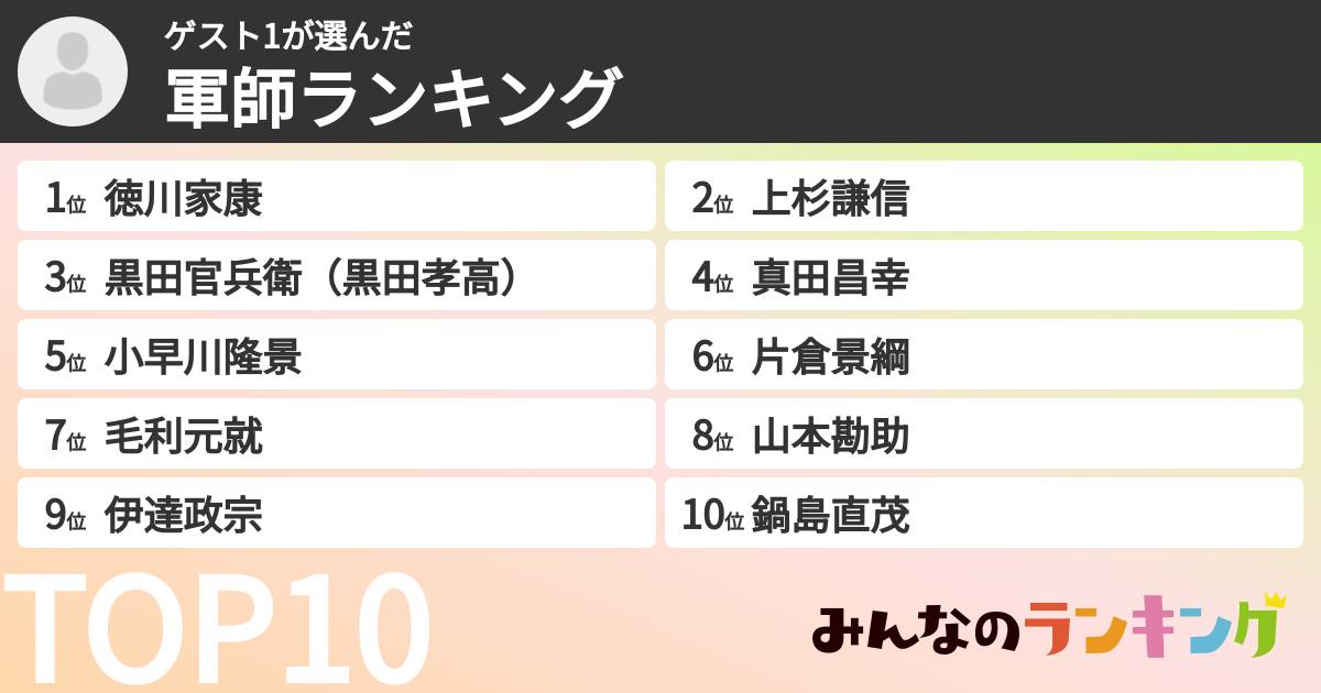 ゲスト1さんの「軍師ランキング」