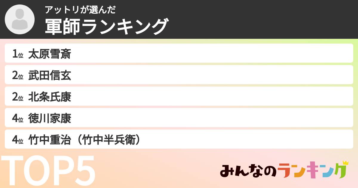 アットリさんの「軍師ランキング」