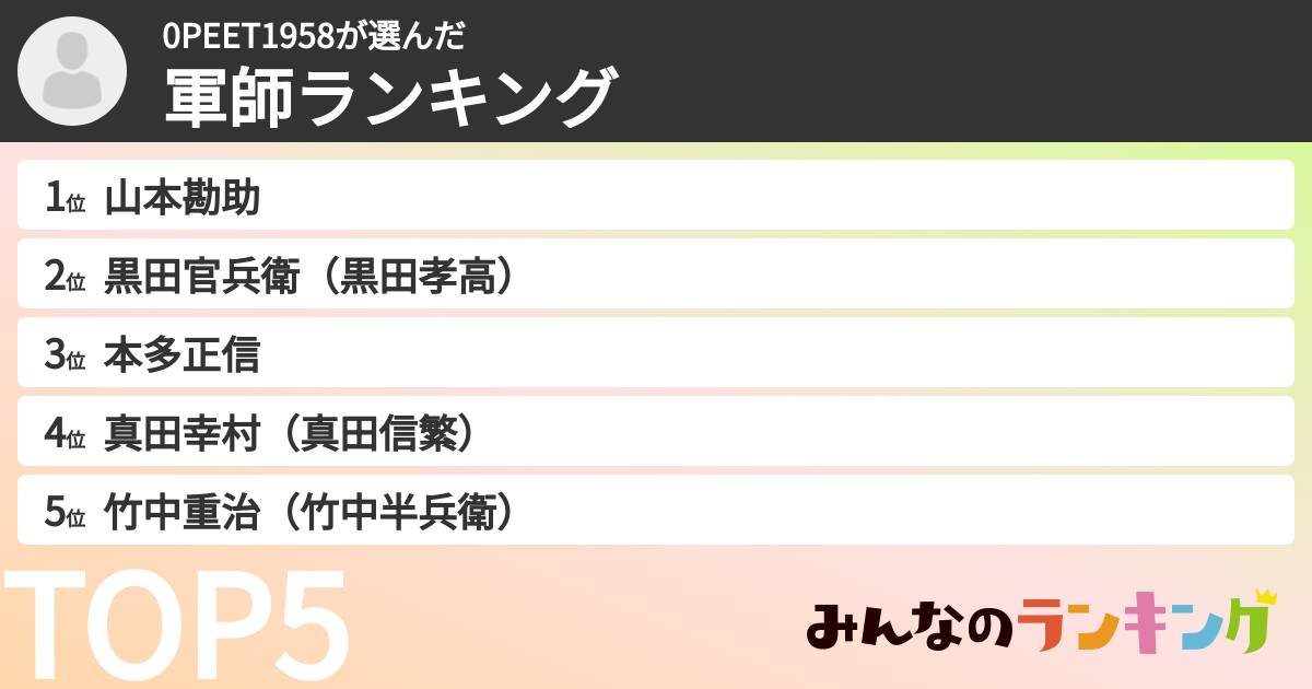 0PEET1958さんの「軍師ランキング」