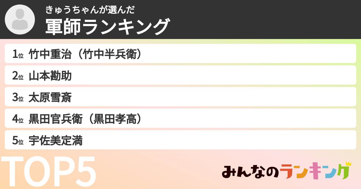 きゅうちゃんさんの「軍師ランキング」