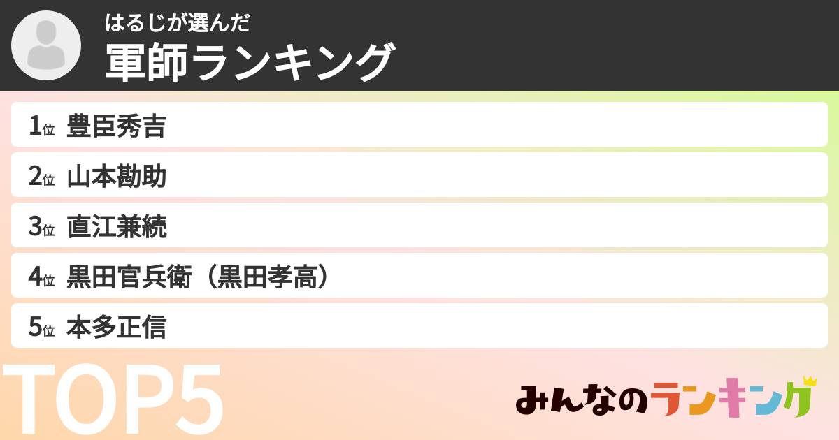 はるじさんの「軍師ランキング」
