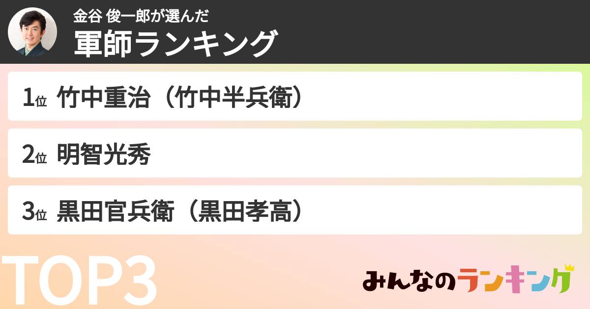 金谷 俊一郎さんの「軍師ランキング」