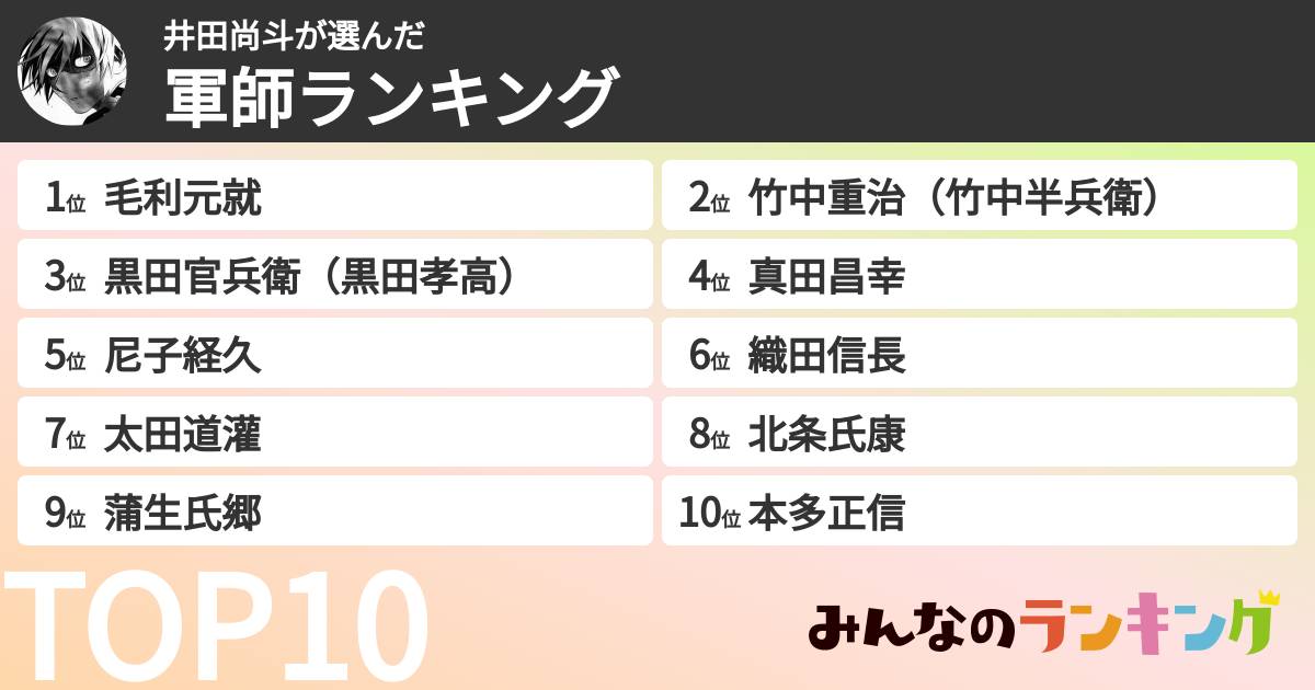井田尚斗さんの「軍師ランキング」