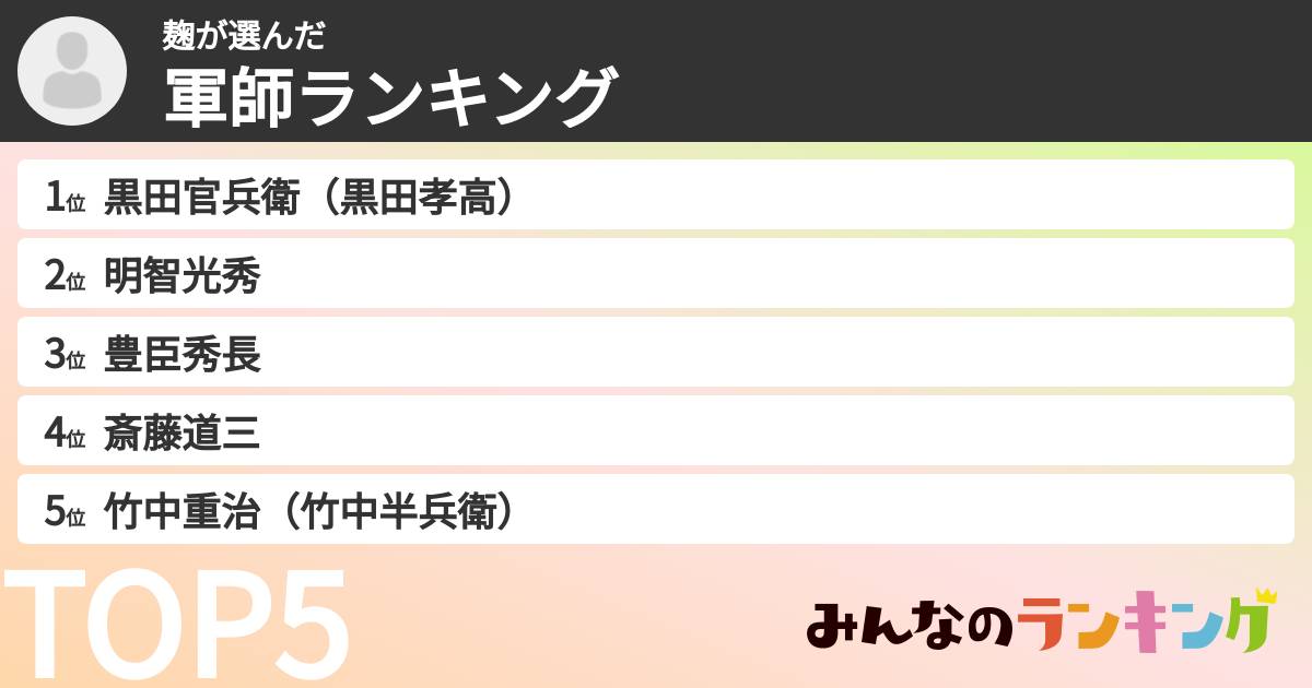 麹さんの「軍師ランキング」