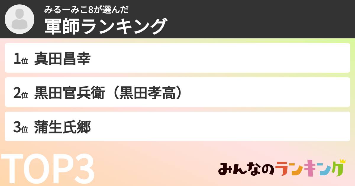 みるーみこ8さんの「軍師ランキング」