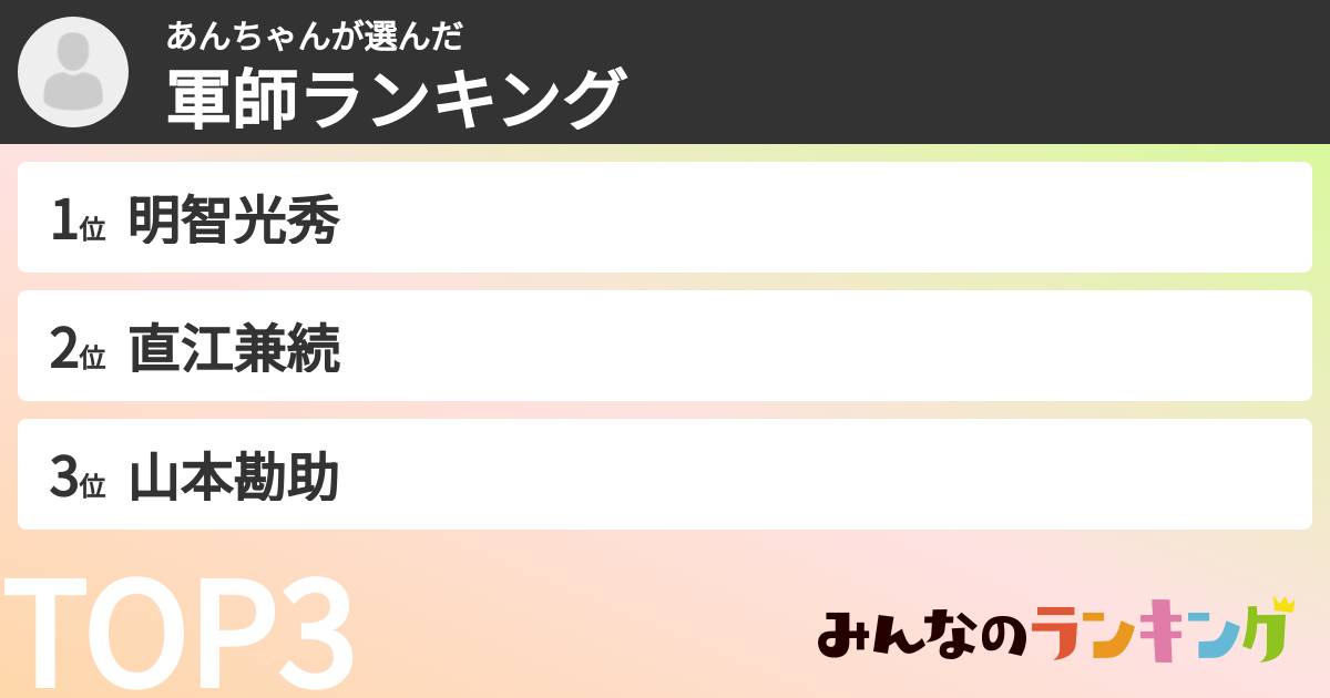 あんちゃんさんの「軍師ランキング」