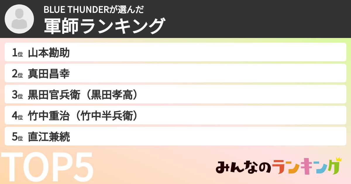 BLUE THUNDERさんの「軍師ランキング」
