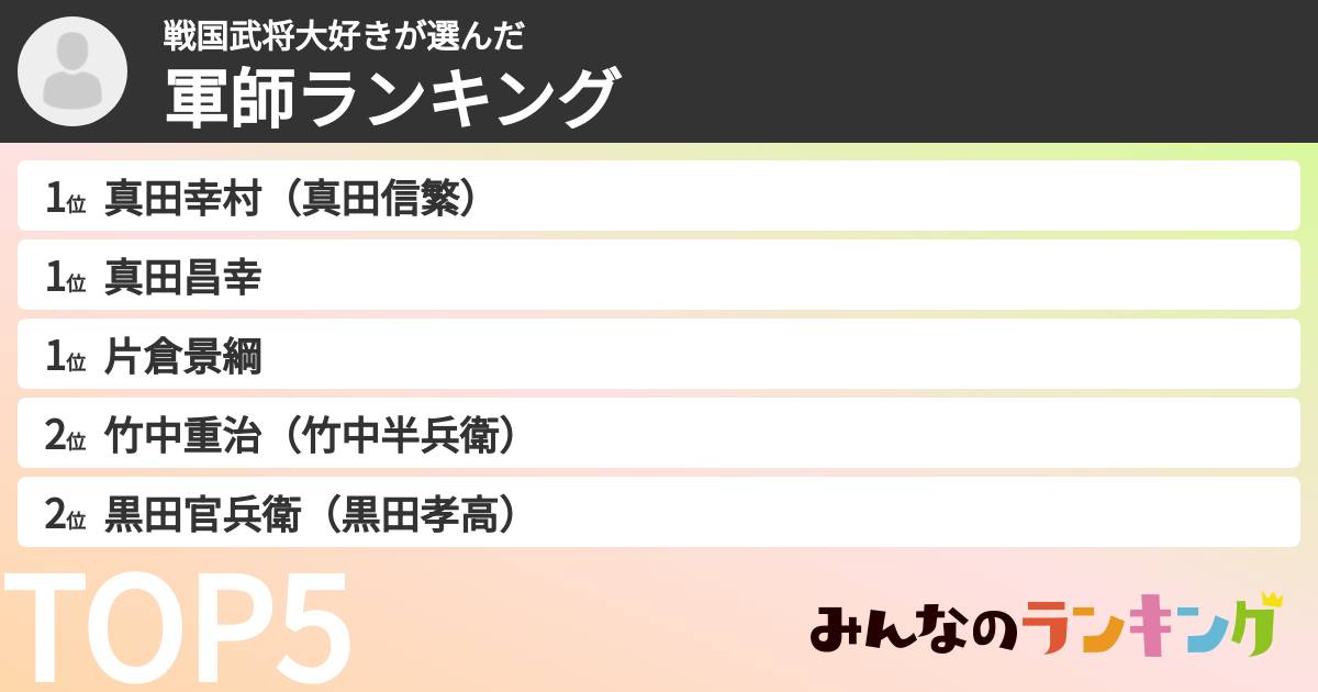 戦国武将大好きさんの「軍師ランキング」