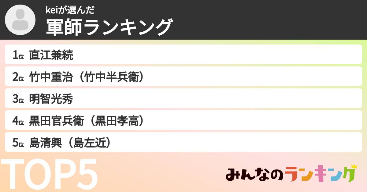 keiさんの「軍師ランキング」