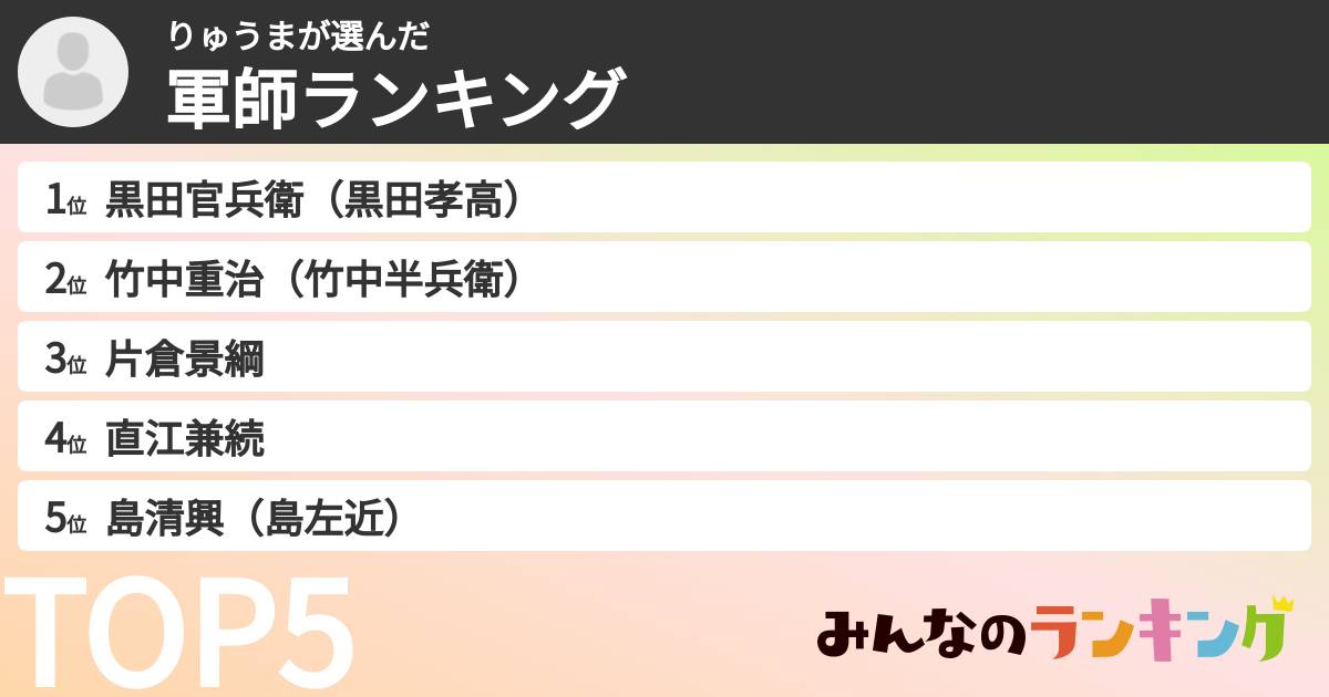 りゅうまさんの「軍師ランキング」