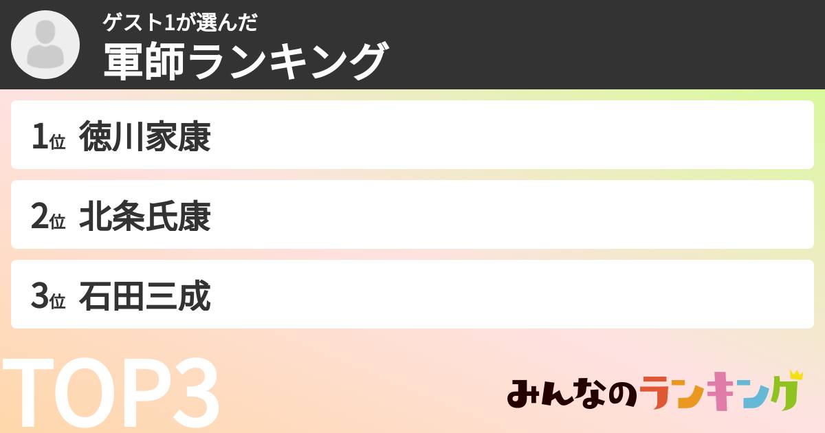 ゲスト1さんの「軍師ランキング」